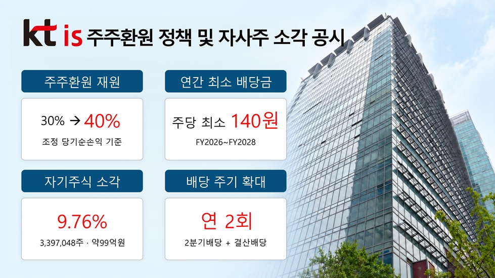 news img